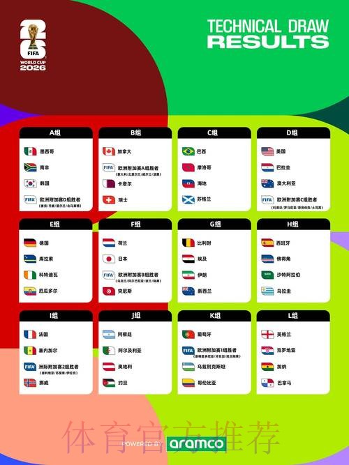 2026年世界杯滚球最新资讯与攻略 2026年世界杯滚球最新资讯与攻略