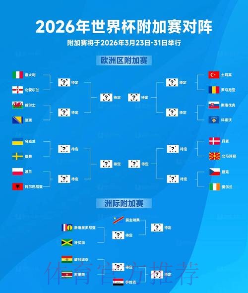 2026世界杯前瞻:最新预测、资讯与比赛地点全览 2026世界杯前瞻:最新预测、资讯与比赛地点全览